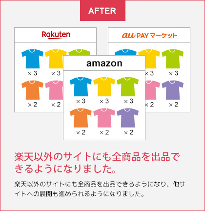 楽天以外の店舗に全商品を出品できるようになりました。