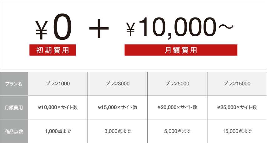 電話サポートプラン料金表