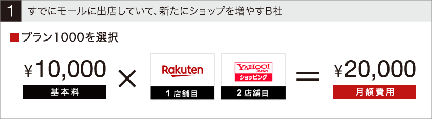 ネットショップ2店舗目