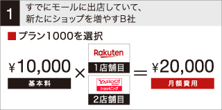 ネットショップ2店舗目