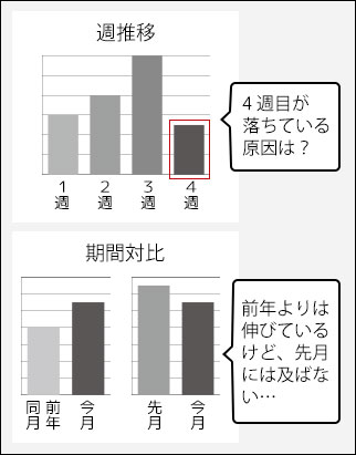 クロスモールで週遷移・期間対比の注文分析が可能