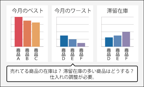 クロスモールでベスト・ワースト、滞留在庫のチェックが可能