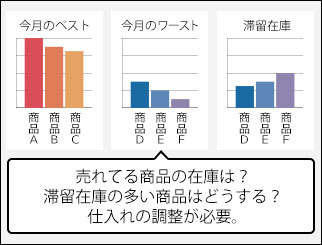 クロスモールでベスト・ワースト、滞留在庫のチェックが可能