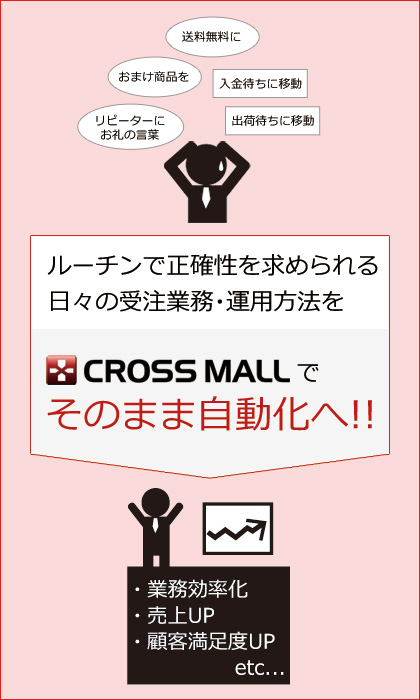 日々のルーチンで正確性を求められる受注業務・運用方法を「CROSS MALL」でそのまま自動化できます