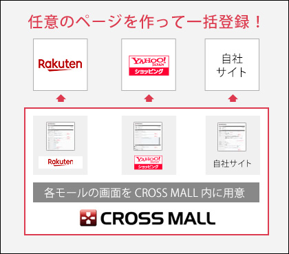 任意のページを作って一括登録！