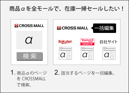 CROSS MALL 内で検索し、該当するページを一括編集