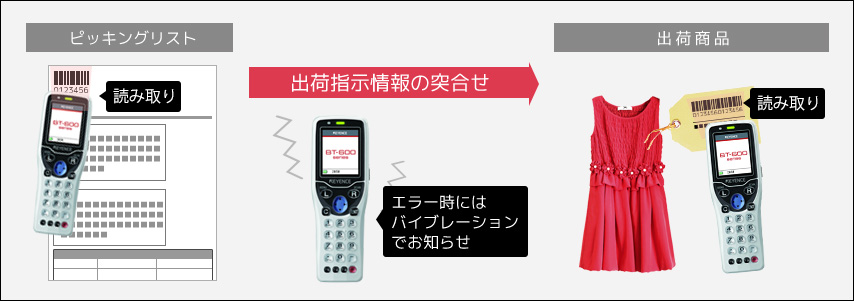 ピッキングリストと出荷商品で出荷指示情報の突き合わせが可能