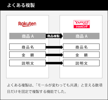 他システムではモールが変わっても共通と言える一部の項目だけ固定で複製