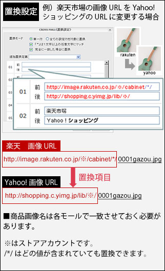 楽天市場用の画像URLをYahoo!ショッピング用の画像URLに変更する場合の例