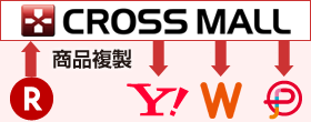 複数ネットショップの商品複製