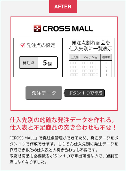 仕入先別の的確な発注データを作れる。仕入表と不足商品の突き合わせも可能