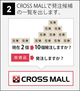 「CROSS MALL」で発注候補の一覧を出します