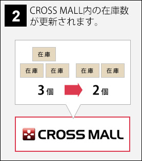 注文を受けてクロスモール内の在庫数を更新