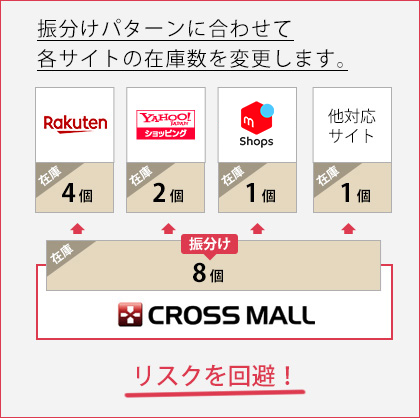 在庫数が少ない場合は各店舗に適切に振り分け設定