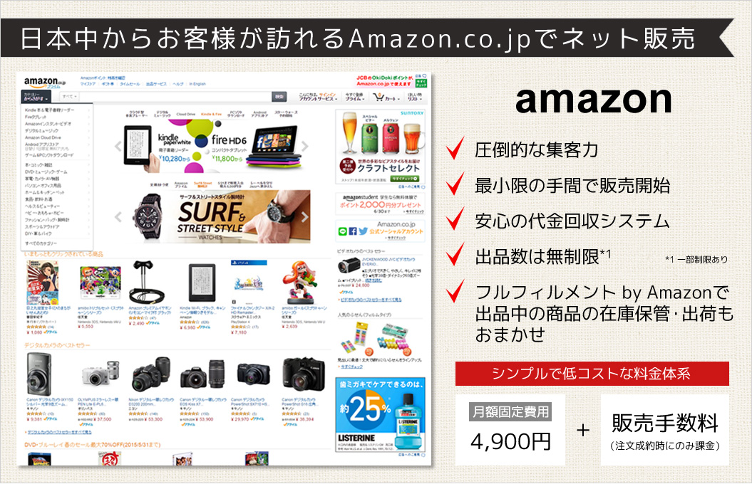 圧倒的な集客力・商品数・購買実績を誇る世界のAmazon（アマゾン）に出店し、多店舗運営＋一元管理を実現しましょう！