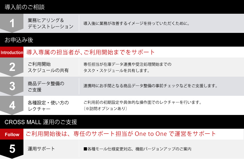 「CROSS MALL」のサポート体制