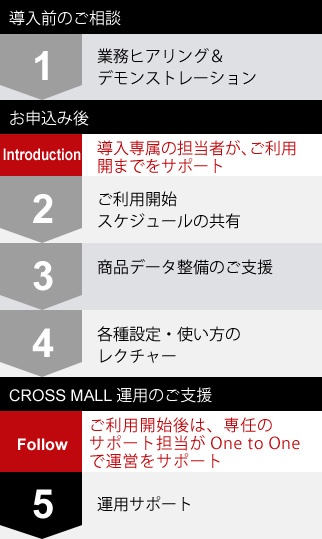 「CROSS MALL」のサポート体制