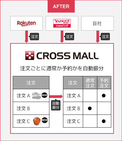 「CROSS MALL」なら予約の設定をしておくことができ、注文が入ると自動でチェックが付きます