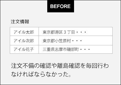 住所不備や離島に当てはまる注文確認が手間