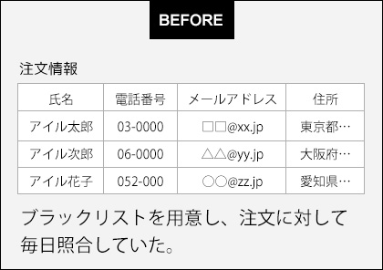 ブラックリストと注文顧客との照合が手間