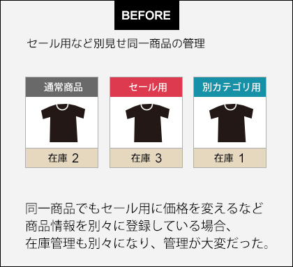 セール用などコピー商品の在庫管理ができない