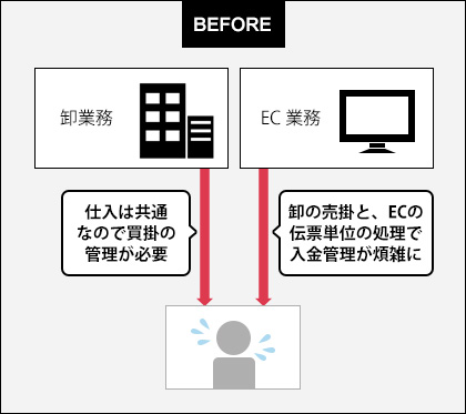 卸の売掛・買掛も合わせての管理ができない