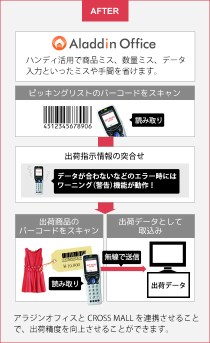 誤出荷を防ぎたい・出荷精度を向上させることができます