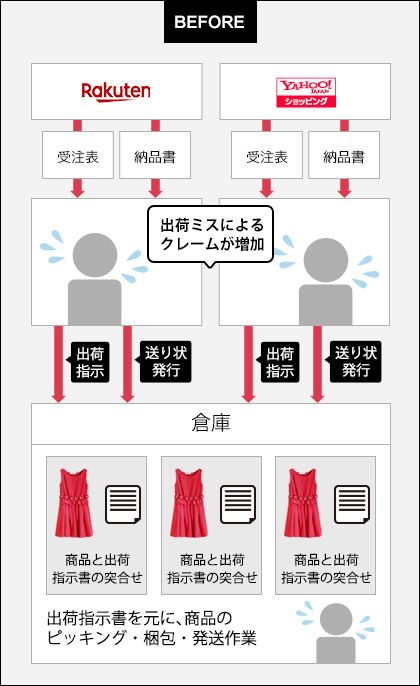 誤出荷を防ぎたい・出荷精度を向上させたい